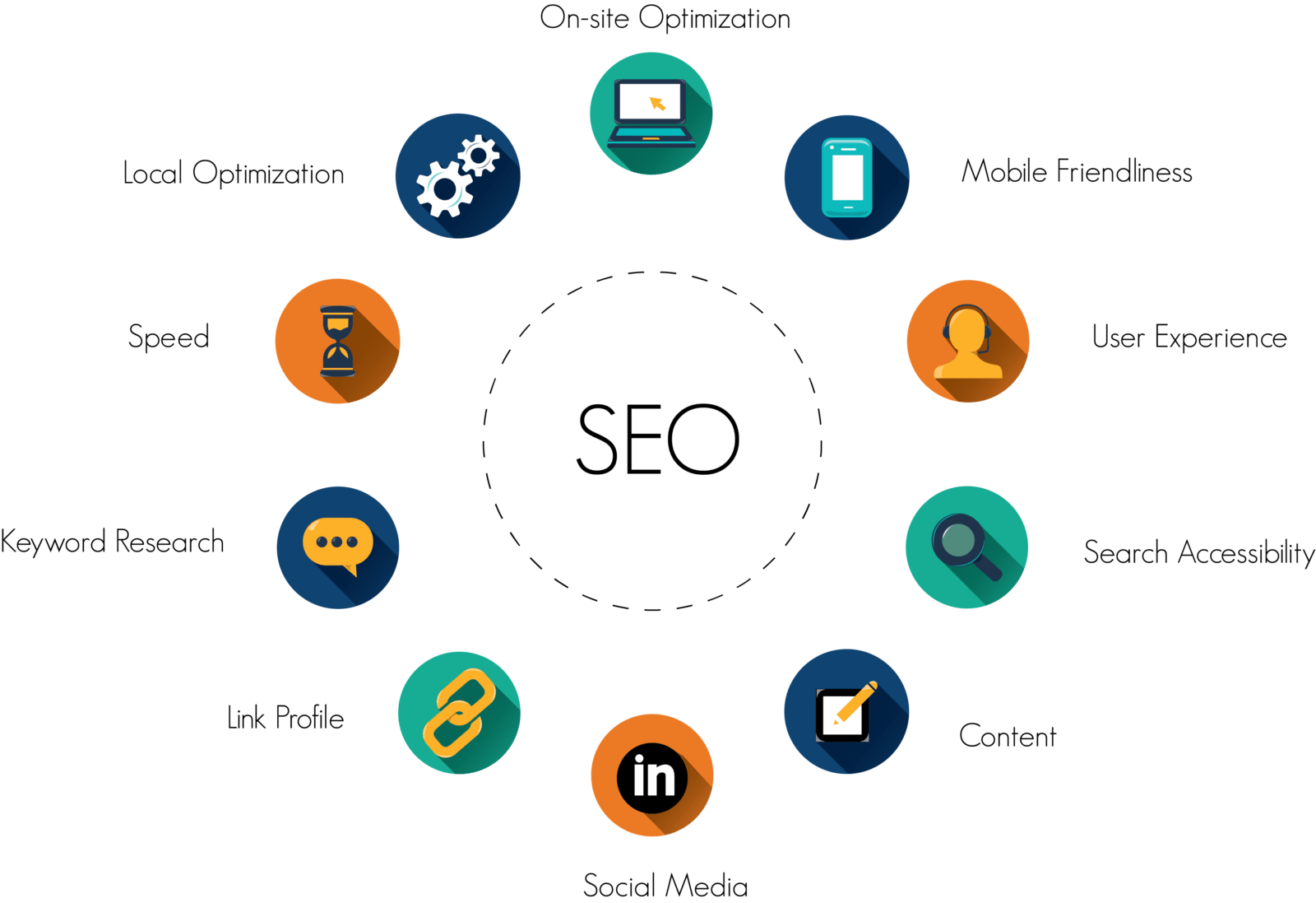 On Page Seo 1
