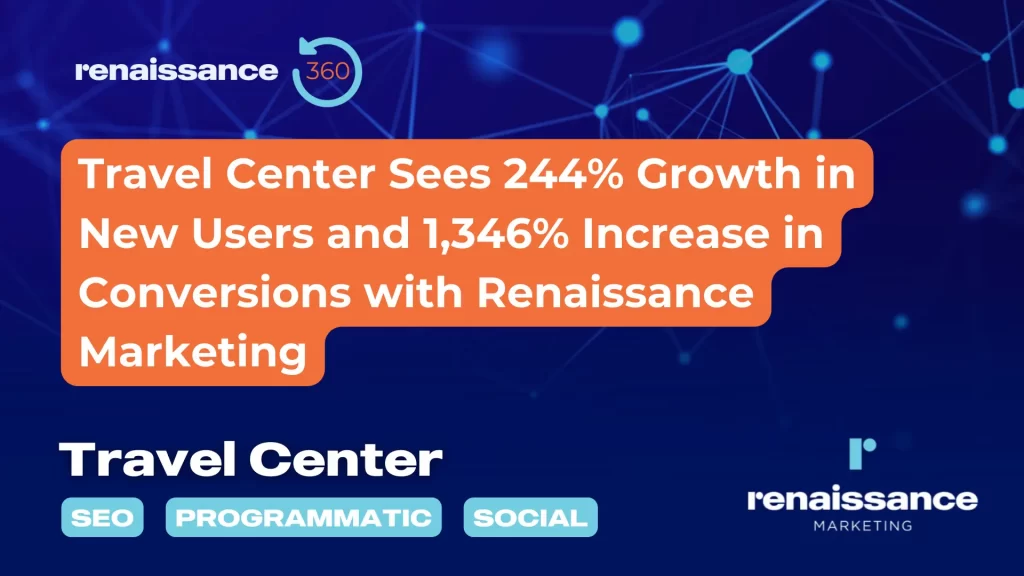 Travel Center Sees 244% Growth in New Users and 1,346% increase in Conversions with Renaissance Marketing