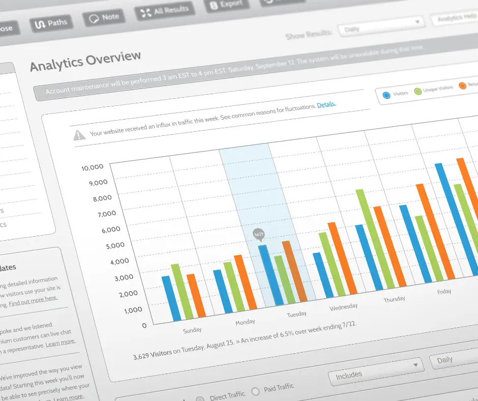 Computer screen showing overview of website analytics