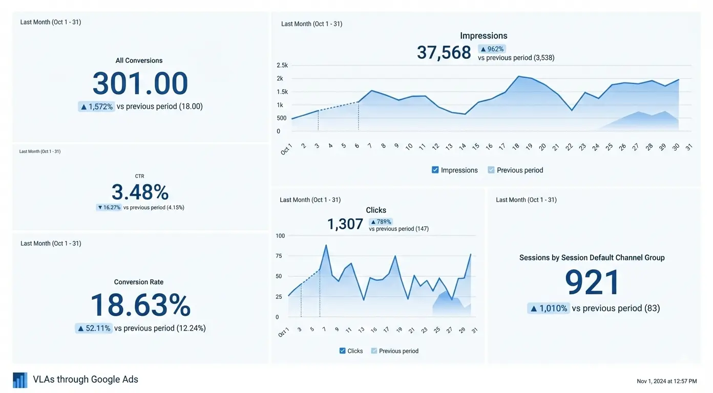 VLAs through Google Ads