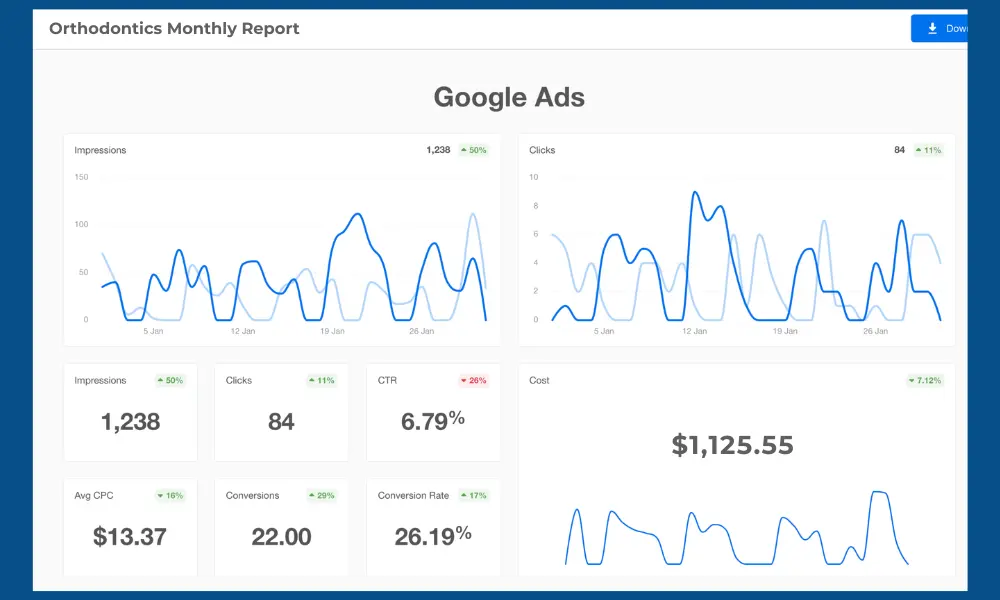 Conversion tracking for dental PPC services