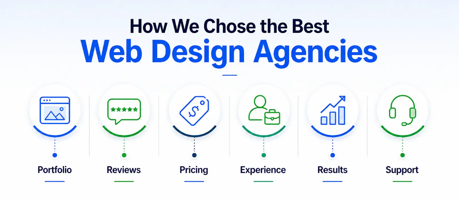 How we Chose the Best Web Design Agencies