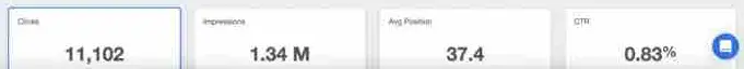 Multichannel Marketing SEO Results