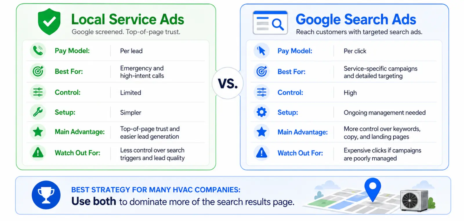 Local Service Ads vs Google Search Ads