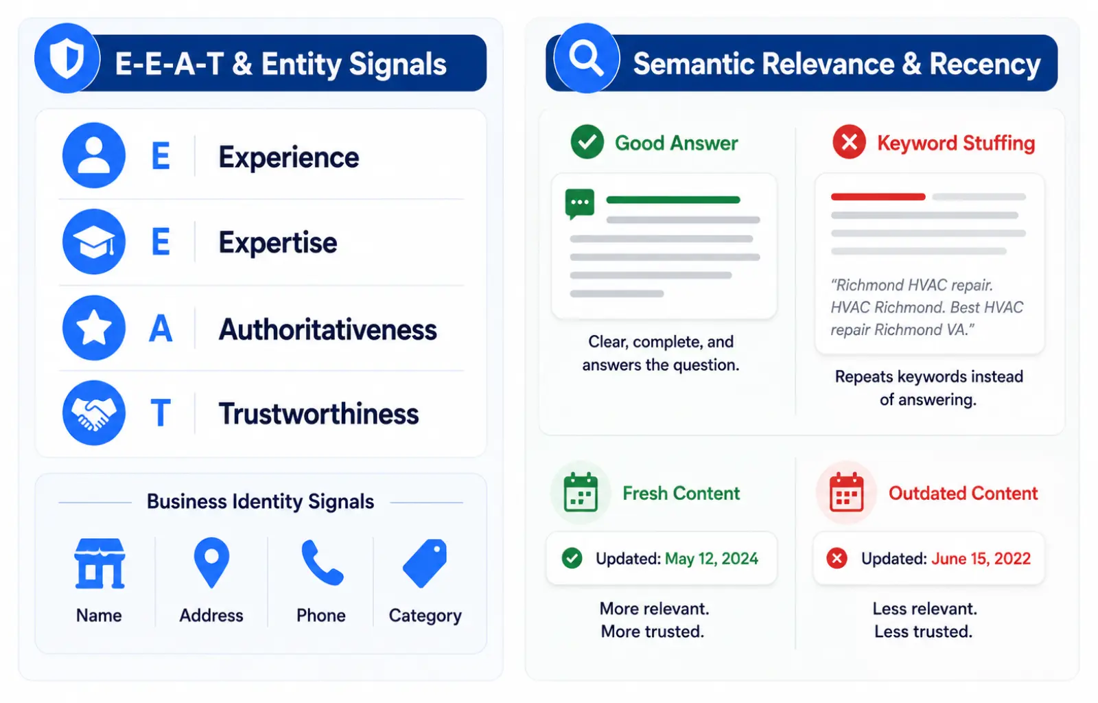 E-E-A-T & Entity Signals / Semantic Relevance & Recency