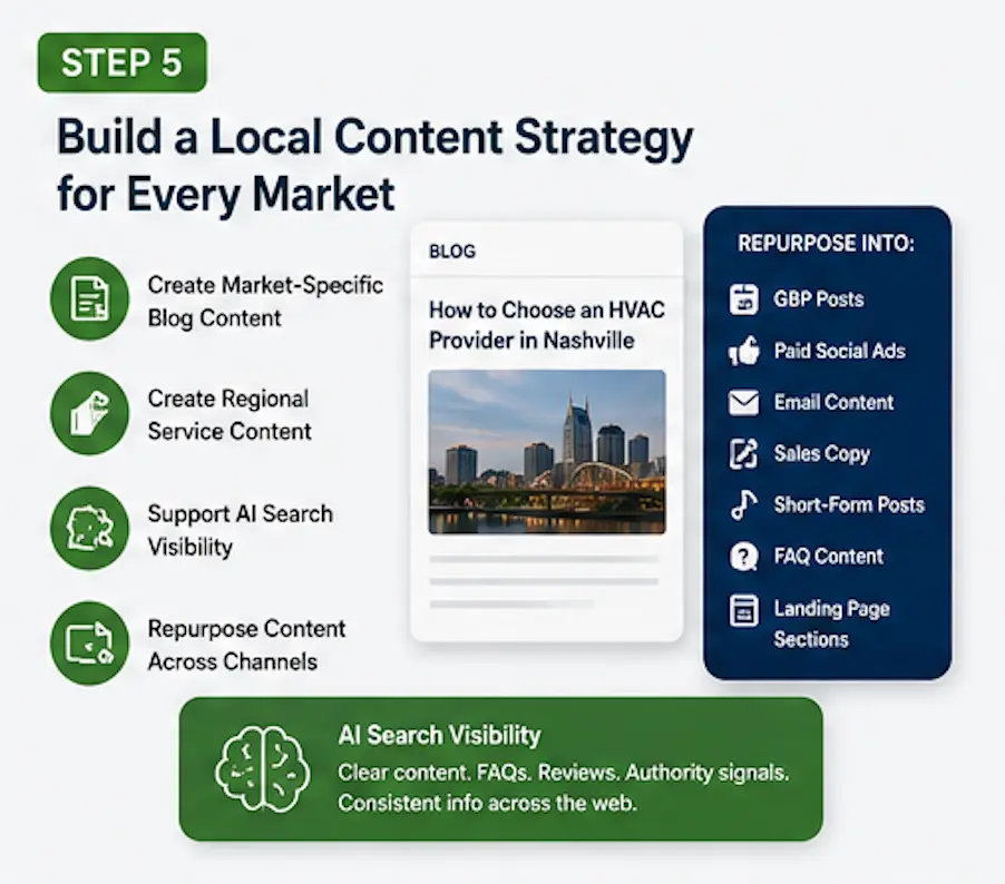Build a Local Content Strategy for Every Market
