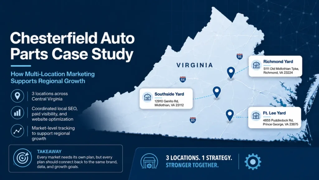 CAP Case Study: How Multi-Location Marketing Supports Regional Growth